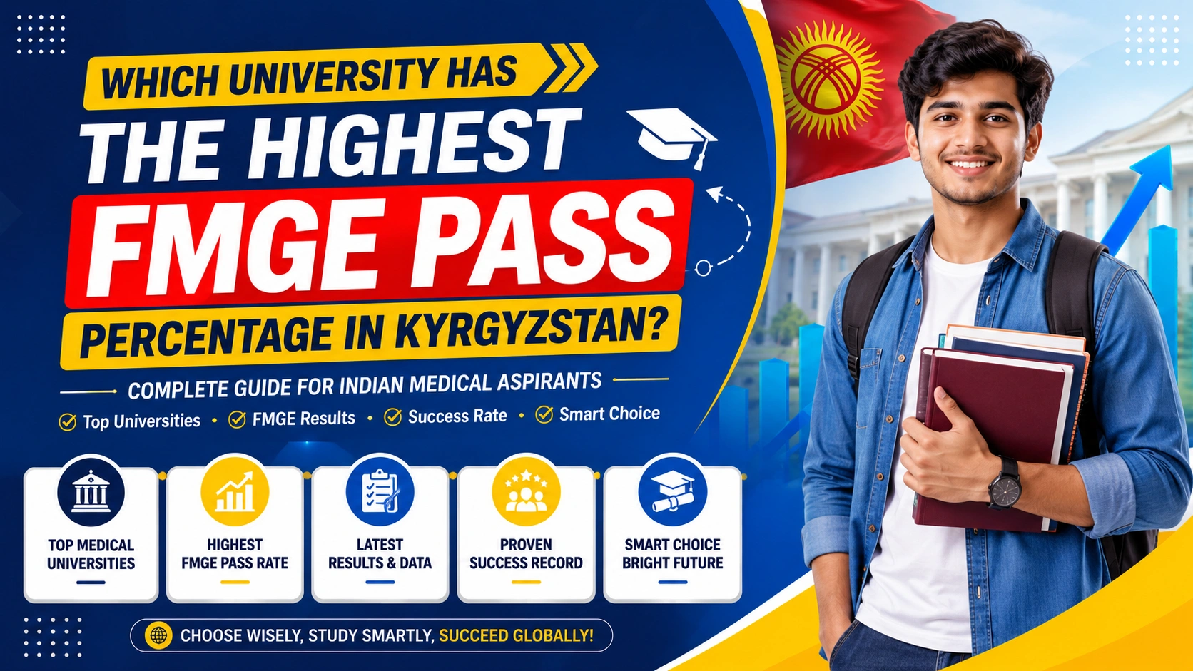 Which university has the highest FMGE pass percentage in Kyrgyzstan?
